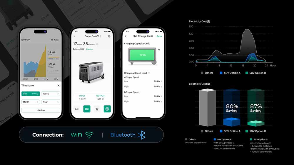 Zendure SuperBase V Intelligent Energy Management