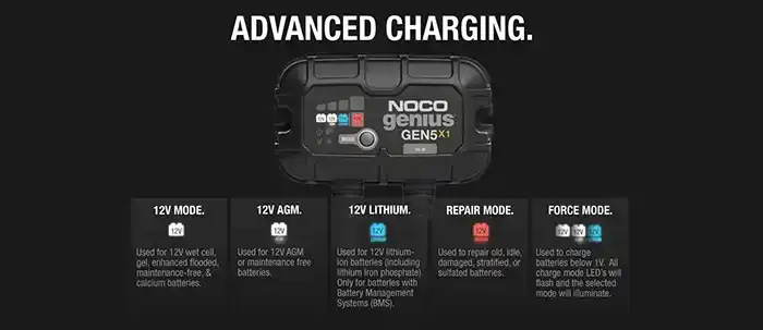 NOCO GEN5X1 1 Bank 5 Amp Onboard Battery Charger with Advanced Charging