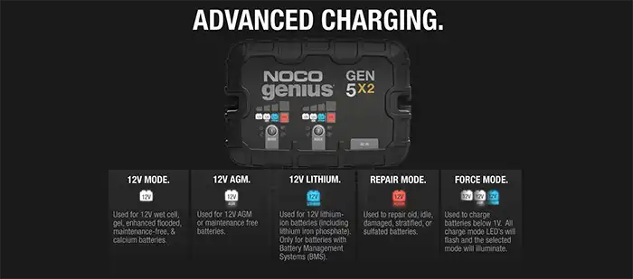 NOCO Genius GEN5X2 2 Bank 10 Amp Onboard Battery Charger with Advanced Charging