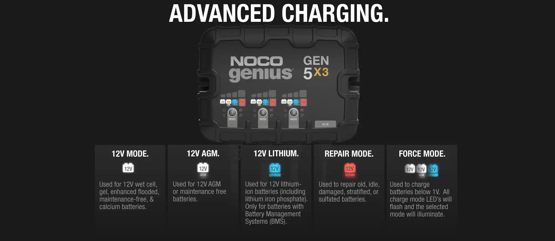 NOCO Genius GEN5X3 15 Amp Onboard 3 Bank Battery Charger with Advanced Charging