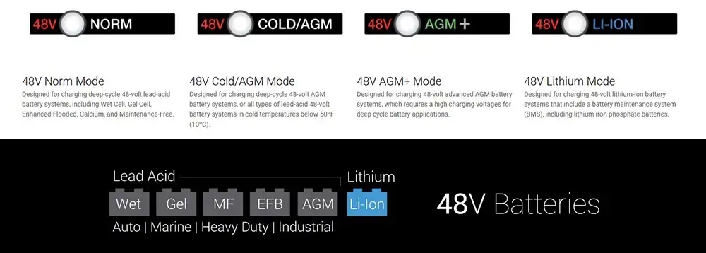 NOCO GX4820 48V Onboard Battery Charger Modes