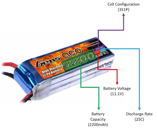 LiPo Battery Labels